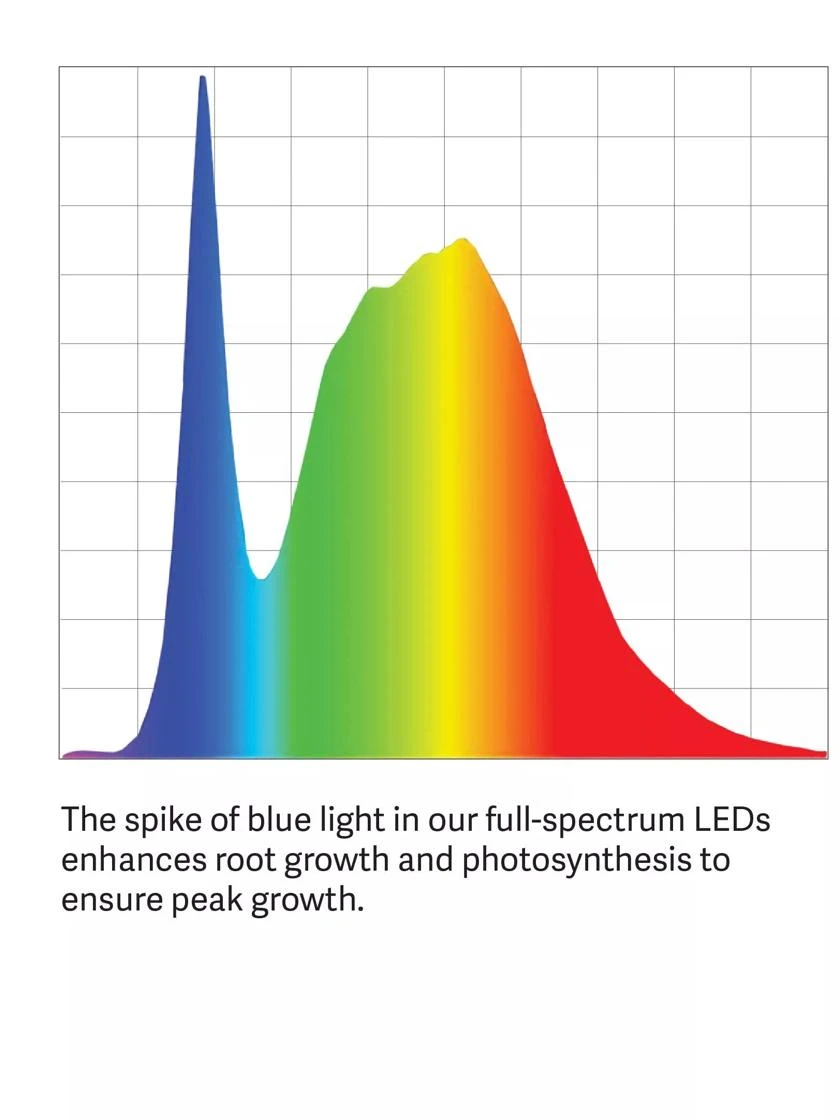 LED SunLite® High Intensity 2-Tier Garden - Image 9